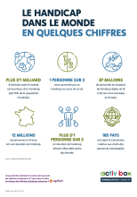Le handicap dans le monde en quelques chiffres