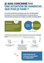 Fiche - Reconnaissance de la Qualité de Travailleur Handicapé