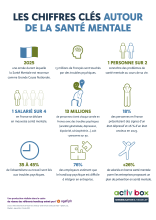 Infographie les chiffres clés autour de la santé mentale